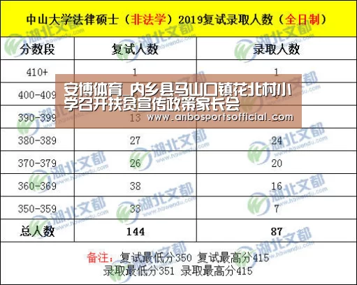 安博体育_内乡县马山口镇花北村小学召开扶贫宣传政策家长会(图1) 安博体育官方下载