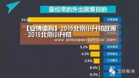 【安博体育】2015北京小升初政策-2015北京小升初(图4) 安博体育