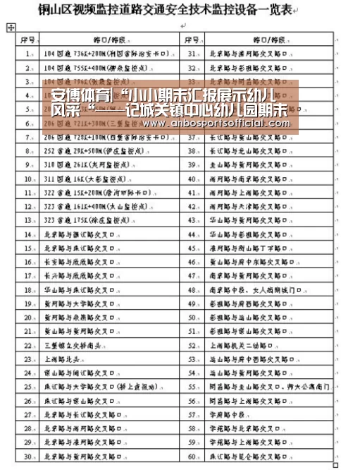 安博体育|“小小期末汇报展示幼儿风采“——记城关镇中心幼儿园期末汇报活动(图3) 安博体育直播